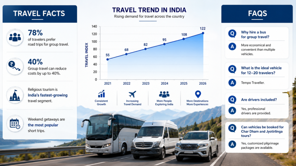 Best Car Rental Service in Gwalior